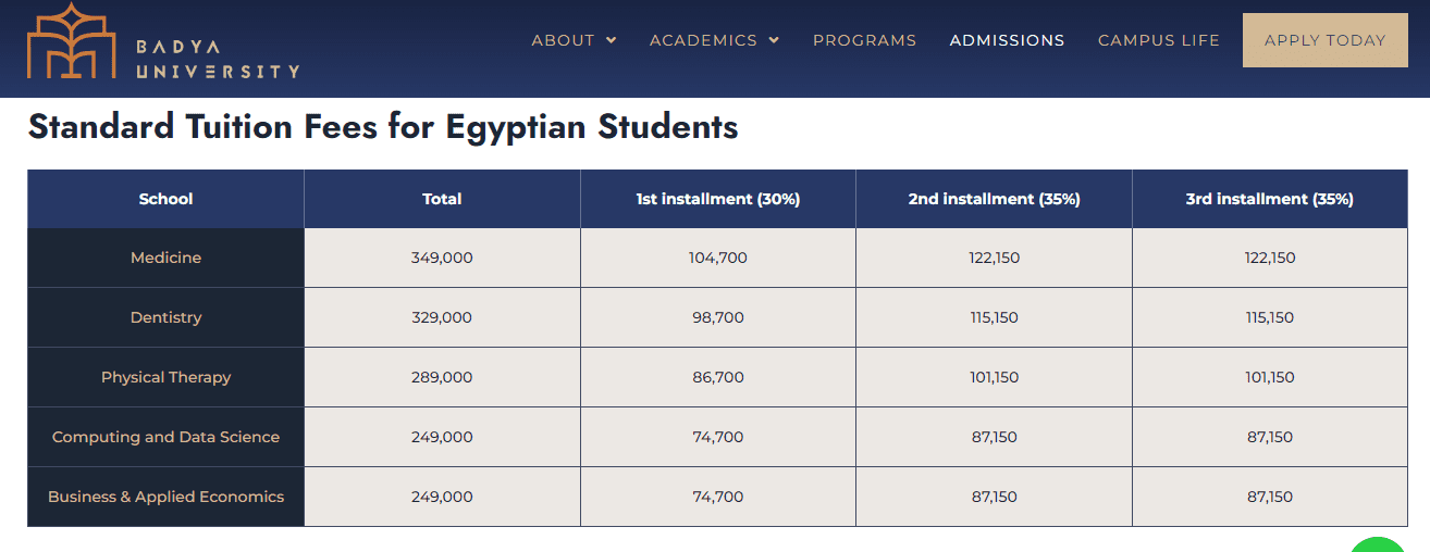 مصروفات كليات جامعة باديا