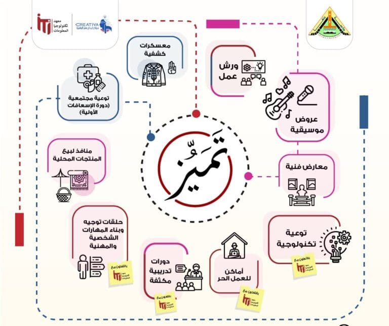 جامعة بنها تطلق برنامج الأنشطة الصيفية في دورته الأولى تحت شعار "هويتنا تميزنا" 3 IMG 20240821 WA0006 جامعة بنها تطلق برنامج الأنشطة الصيفية في دورته الأولى تحت شعار "هويتنا تميزنا" موقع في الجامعة