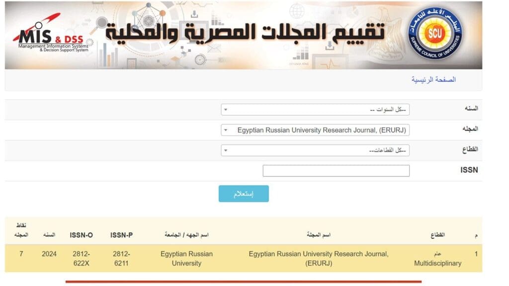 إدراج مجلة الجامعة المصرية الروسية ERU Research Journal ضمن المجلات المصرية المصنفة من الأعلى للجامعات 