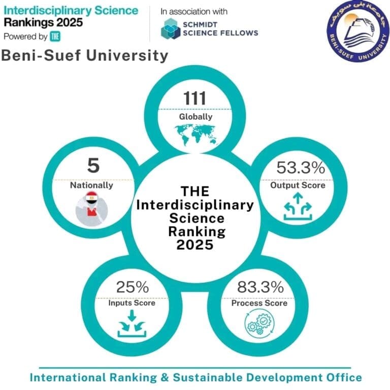 جامعة بنى سويف تحتل المرتبة 111 عالميا و 5 محليا فى التصنيف البريطاني للعلوم البينية