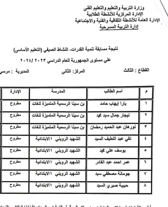 تعليم مطروح يحقق المركزين الأول والثاني في مسابقة تنمية القدرات النشاط الصيفي جمهورياً