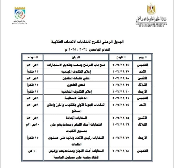 انتخابات اتحاد طلاب الجامعات