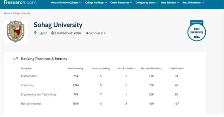 جامعة سوهاج تحصد المركز الخامس في مجالي الرياضيات والكيمياء والسابع في مجال الهندسة بتصنيف Research