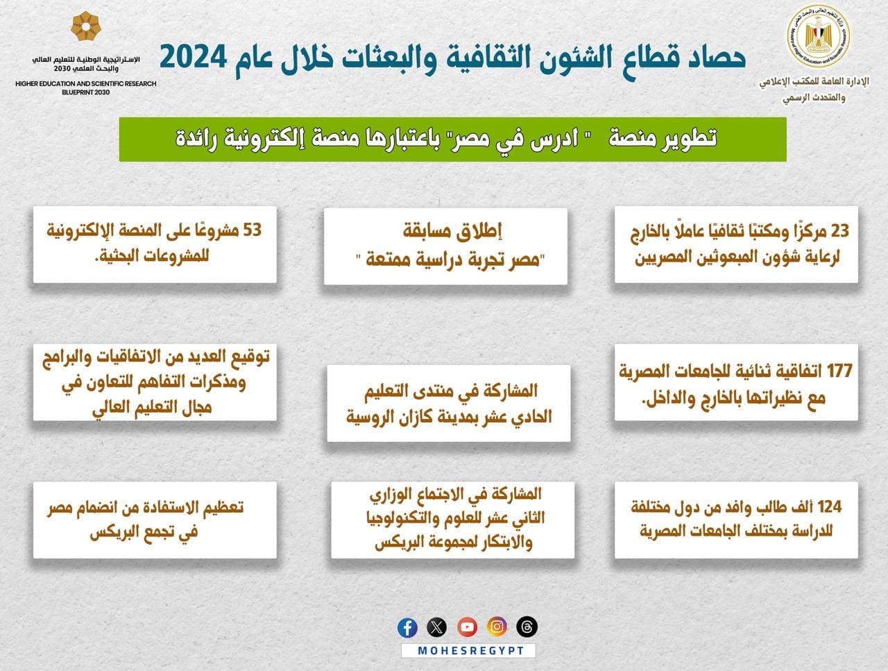 حصاد التعليم العالي2024 .. 124 ألف طالب وافد بالجامعات المصرية 1 3ac3be5f e170 45ca b7d6 ac649176ce24 طالب وافد حصاد التعليم العالي2024 .. 124 ألف طالب وافد بالجامعات المصرية موقع في الجامعة