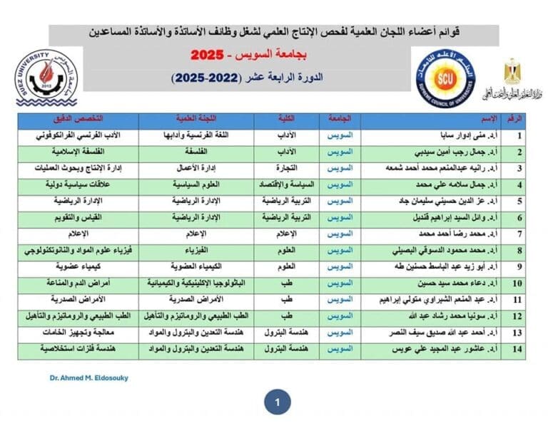 انضمام 50 أستاذًا لقوائم المحكمين 14 أستاذًا من جامعة السويس كأعضاء باللجان العلمية بالأعلى للجامعات 36 FB IMG 1737918430705 القاهرة انضمام 50 أستاذًا لقوائم المحكمين 14 أستاذًا من جامعة السويس كأعضاء باللجان العلمية بالأعلى للجامعات موقع في الجامعة