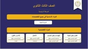 انفوجراف.. التعليم توضح شهادة البكالوريا وطريقة الدراسة 6 IMG 20250108 WA0017 شهادة البكالوريا انفوجراف.. التعليم توضح شهادة البكالوريا وطريقة الدراسة موقع في الجامعة