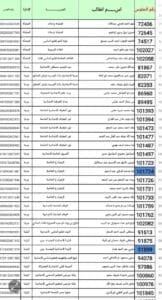 "في الجامعة" ينشر أسماء أوائل الشهادة الإعدادية بمحافظة سوهاج 2 1738775267327 أسماء "في الجامعة" ينشر أسماء أوائل الشهادة الإعدادية بمحافظة سوهاج موقع في الجامعة