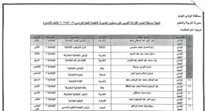 بالأسماء.. نتائج مسابقة تحدى القراءة العربي بالوادي الجديد 4 1741707587339 نتائج بالأسماء.. نتائج مسابقة تحدى القراءة العربي بالوادي الجديد موقع في الجامعة