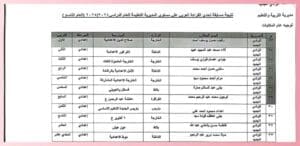 بالأسماء.. نتائج مسابقة تحدى القراءة العربي بالوادي الجديد 3 1741707593410 نتائج بالأسماء.. نتائج مسابقة تحدى القراءة العربي بالوادي الجديد موقع في الجامعة