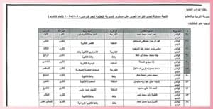 بالأسماء.. نتائج مسابقة تحدى القراءة العربي بالوادي الجديد 2 1741707596039 نتائج بالأسماء.. نتائج مسابقة تحدى القراءة العربي بالوادي الجديد موقع في الجامعة