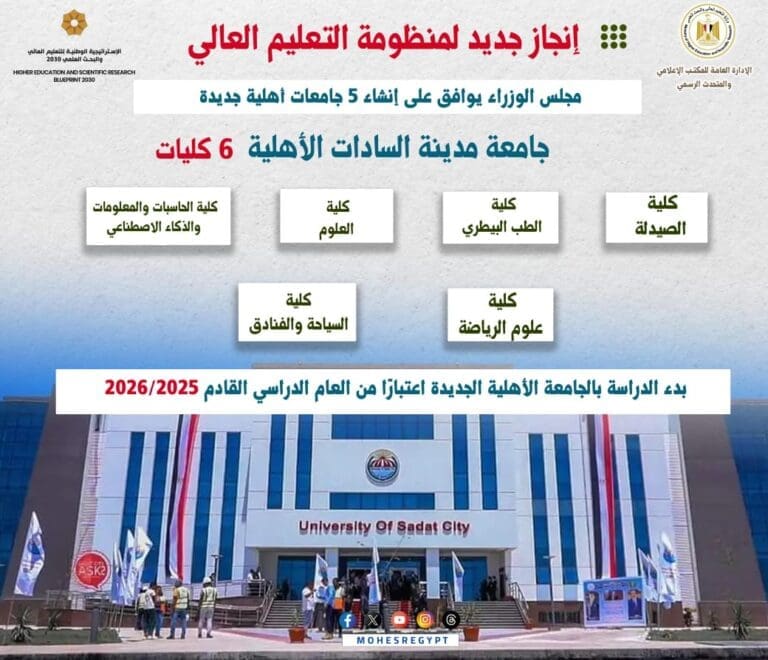 التعليم العالي تنشر سلسلة "الجامعات الأهلية الجديدة" والتعريف بجامعة مدينة السادات الأهلية 28 IMG 20250421 WA0024 الدبلومات الفنية التعليم العالي تنشر سلسلة "الجامعات الأهلية الجديدة" والتعريف بجامعة مدينة السادات الأهلية موقع في الجامعة