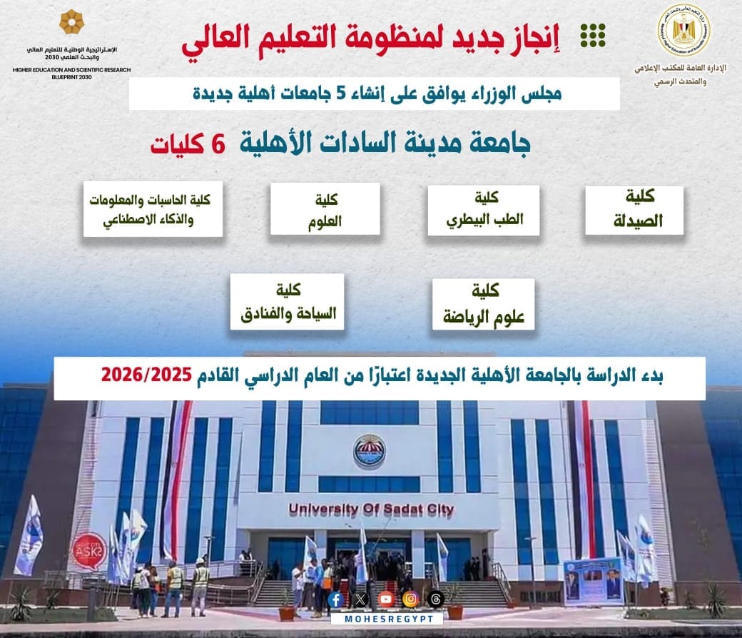 التعليم العالي تنشر سلسلة "الجامعات الأهلية الجديدة" والتعريف بجامعة مدينة السادات الأهلية 1 IMG 20250421 WA0024 التعليم العالي التعليم العالي تنشر سلسلة "الجامعات الأهلية الجديدة" والتعريف بجامعة مدينة السادات الأهلية موقع في الجامعة