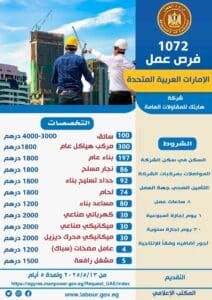 براواتب تصل لـ 4000 درهم.. 1072 وظيفة لخريجي المدارس الفنية بالإمارات 2 براواتب تصل لـ 4000 درهم.. 1072 وظيفة لخريجي المدارس الفنية بالإمارات