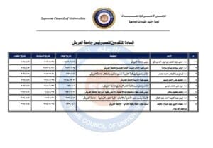 بالأسماء.. إعلان قائمة المتقدمين لمنصب رئيس جامعة العريش 2 IMG 9768 العريش بالأسماء.. إعلان قائمة المتقدمين لمنصب رئيس جامعة العريش موقع في الجامعة
