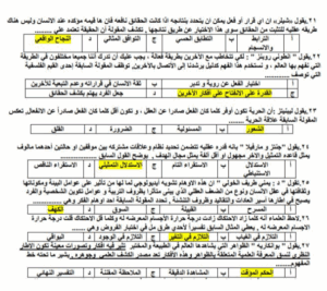 استعدادًا لامتحانات الثانوية العامة 2025.. إليك أقوى مراجعة نهائية لمادة الفلسفة والمنطق 5 مراجعة نهائية لمادة الفلسفة والمنطق