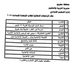 أماكن ومواعيد المراجعات النهائية لطلاب الشهادة الإعدادية بمطروح 2 أماكن ومواعيد المراجعات النهائية لطلاب الشهادة الإعدادية بمطروح