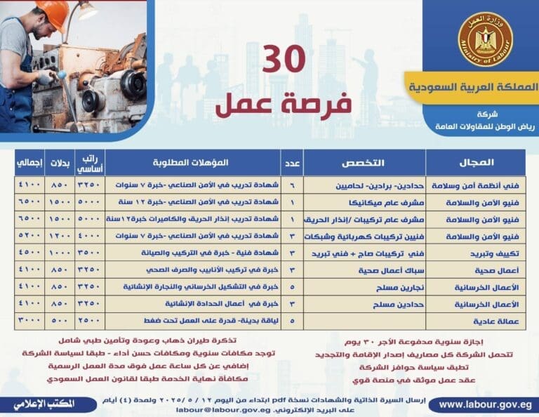 30 وظيفة لخريجي المعاهد والمدارس الفنية بالسعودية برواتب 6500 ريال 8 Messenger creation 3EEE14A3 435A 441F B5E6 E3792A5A51AA البحيرة 30 وظيفة لخريجي المعاهد والمدارس الفنية بالسعودية برواتب 6500 ريال موقع في الجامعة