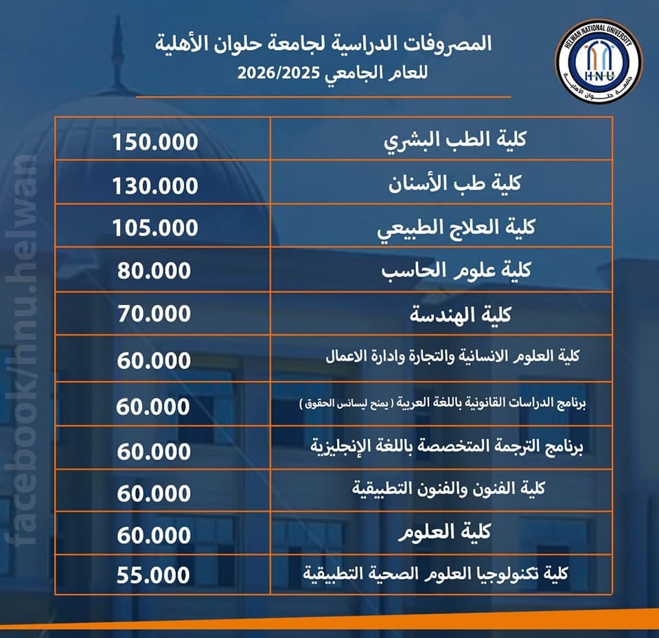 مصروفات جامعة حلوان الأهلية 2025 .. 70 ألف للهندسة 1 مصروفات جامعة حلوان الأهلية مصروفات جامعة حلوان الأهلية مصروفات جامعة حلوان الأهلية 2025 .. 70 ألف للهندسة موقع في الجامعة