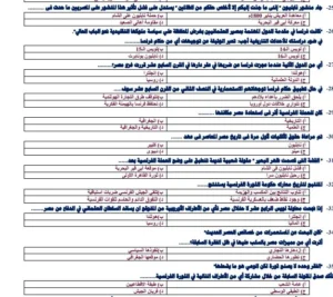 الامتحان في جيبك.. 50 سؤالا مضمونة بامتحان التاريخ للثانوية العامة 2025 4 الامتحان في جيبك.. 50 سؤالا مضمونة بامتحان التاريخ للثانوية 2025