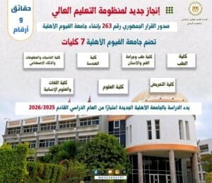 بعد صدور القرار الجمهوري.. تعرف على كليات جامعة الفيوم الأهلية وموعد افتتاحها 2 بعد صدور القرار الجمهوري.. تعرف على كليات جامعة الفيوم الأهلية وموعد افتتاحها