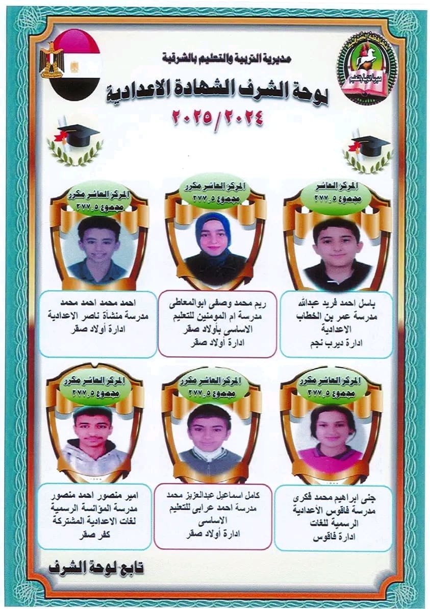 بالأسماء والصور.. ننشر أوائل الشهادة الإعدادية بالشرقية 1 1750590241882 الشهادة بالأسماء والصور.. ننشر أوائل الشهادة الإعدادية بالشرقية موقع في الجامعة