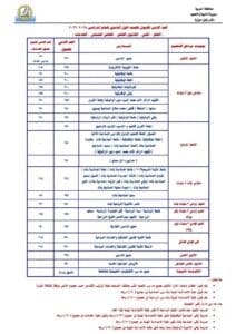 تنسيق القبول بالثانوي العام والفني 2026 بالغربية 2 أعرف مجموعك هيوديك فين.. الغربية تعتمد تنسيق القبول بالثانوي العام والفني للعام الجديد
