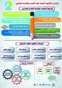 فرصة مميزة بعد الإعدادية.. اعرف شروط التقديم في مدارس مياه الشرب والصرف الصحي 2025 / 2026 2 فرصة مميزة بعد الإعدادية.. اعرف شروط التقديم في مدارس مياه الشرب والصرف الصحي 2025 / 2026