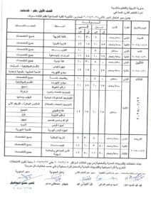 جداول امتحانات الدور التاني للتعليم الفني بمحافظة الغربية 14 1751269346807 جداول جداول امتحانات الدور التاني للتعليم الفني بمحافظة الغربية موقع في الجامعة