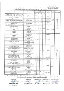 جداول امتحانات الدور التاني للتعليم الفني بمحافظة الغربية 11 1751269352887 جداول جداول امتحانات الدور التاني للتعليم الفني بمحافظة الغربية موقع في الجامعة