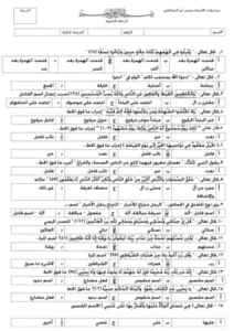 لطلاب الثانوية العامة 2025.. 40 سؤال مضمونة بفرع النحو في مادة اللغة العربية 2 لطلاب الثانوية العامة 2025.. 40 سؤال مضمونة بفرع النحو في مادة اللغة العربية