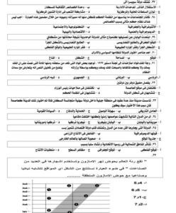 لطلاب الثانوية لو بتدور على أسئلة مباشرة والامتحان ميخرجش منها؟.. إليكم 50 سؤالا في مادة الجغرافيا 2 بتدور على أسئلة مباشرة والامتحان ميخرجش منها؟.. إليكم 50 سؤالا في مادة الجغرافيا
