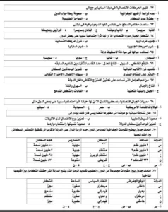 لطلاب الثانوية لو بتدور على أسئلة مباشرة والامتحان ميخرجش منها؟.. إليكم 50 سؤالا في مادة الجغرافيا 4 بتدور على أسئلة مباشرة والامتحان ميخرجش منها؟.. إليكم 50 سؤالا في مادة الجغرافيا