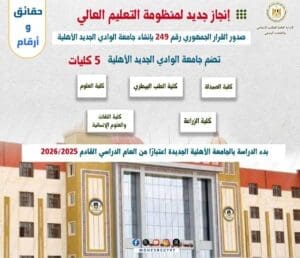 جامعة الوادي الجديد الأهلية.. خطوة جديدة نحو تعليم جامعي عصري 2 جامعة الوادي الجديد الأهلية.. خطوة جديدة نحو تعليم جامعي عصري
