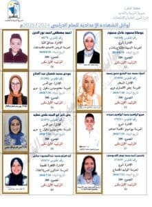بعد مراجعة البيانات.. القائمة النهائية لأوائل الشهادة الإعدادية بالقاهرة 2025 - صور 14 القائمة النهائية لأوائل الشهادة الإعدادية بالقاهرة
