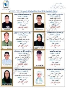 بعد مراجعة البيانات.. القائمة النهائية لأوائل الشهادة الإعدادية بالقاهرة 2025 - صور 13 القائمة النهائية لأوائل الشهادة الإعدادية بالقاهرة