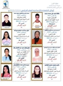بعد مراجعة البيانات.. القائمة النهائية لأوائل الشهادة الإعدادية بالقاهرة 2025 - صور 8 القائمة النهائية لأوائل الشهادة الإعدادية بالقاهرة
