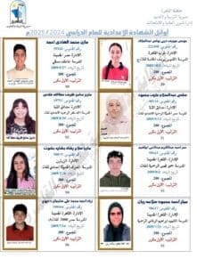 بعد مراجعة البيانات.. القائمة النهائية لأوائل الشهادة الإعدادية بالقاهرة 2025 - صور 7 القائمة النهائية لأوائل الشهادة الإعدادية بالقاهرة
