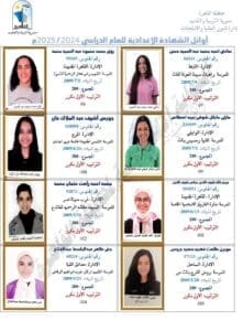 بعد مراجعة البيانات.. القائمة النهائية لأوائل الشهادة الإعدادية بالقاهرة 2025 - صور 6 القائمة النهائية لأوائل الشهادة الإعدادية بالقاهرة