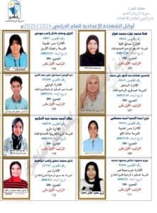 بعد مراجعة البيانات.. القائمة النهائية لأوائل الشهادة الإعدادية بالقاهرة 2025 - صور 4 القائمة النهائية لأوائل الشهادة الإعدادية بالقاهرة