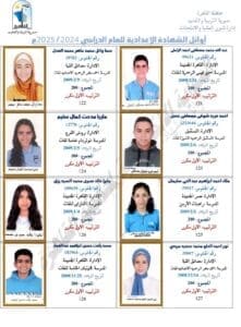 بعد مراجعة البيانات.. القائمة النهائية لأوائل الشهادة الإعدادية بالقاهرة 2025 - صور 3 القائمة النهائية لأوائل الشهادة الإعدادية بالقاهرة