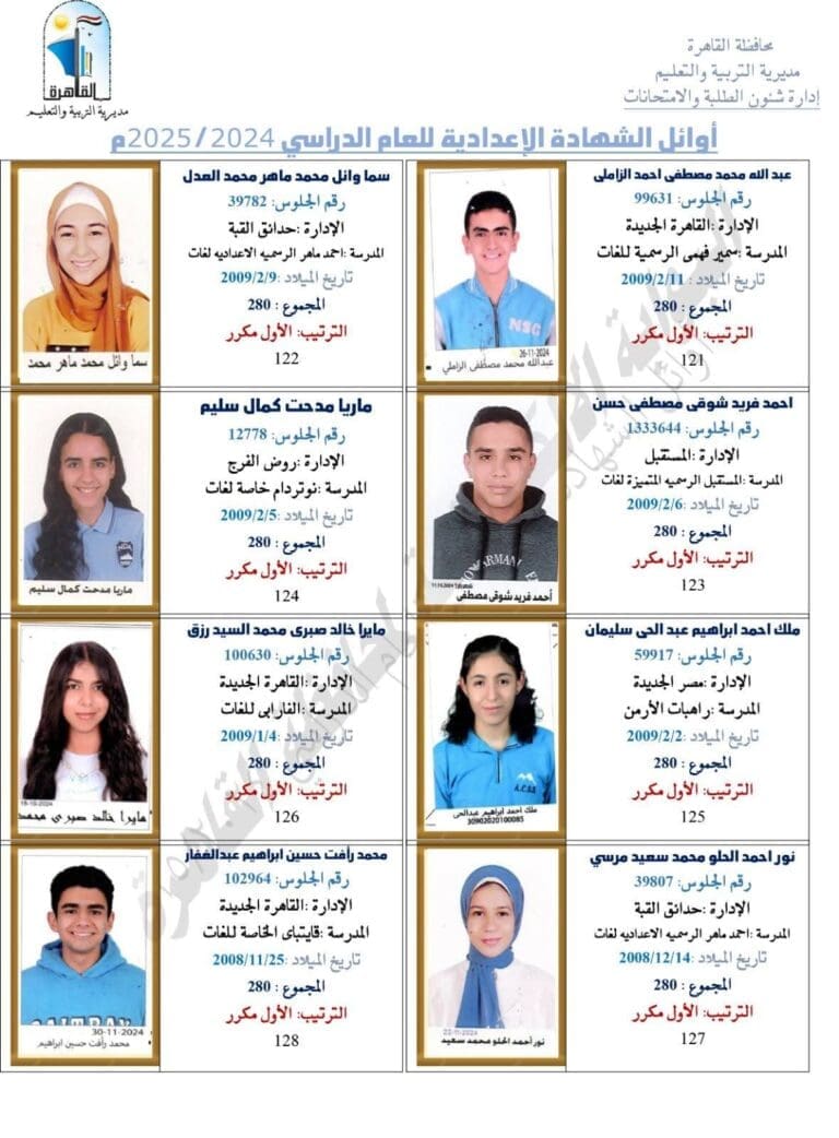 بعد مراجعة البيانات.. القائمة النهائية لأوائل الشهادة الإعدادية بالقاهرة 2025 - صور 1 القائمة النهائية لأوائل الشهادة الإعدادية بالقاهرة