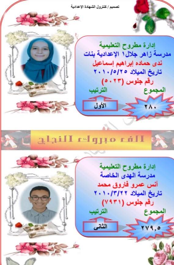 بالأسماء.. تعليم مطروح تعلن أوائل الشهادة الإعدادية 2025 بعد اعتماد النتيجة بنسبة نجاح 84.4% 1 تعليم مطروح تعلن أوائل الشهادة الإعدادية 2025