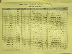 ننشر أسماء أوائل الشهادة الإعدادية بمحافظة القليوبية 2025 2 أسماء أوائل الشهادة الإعدادية بمحافظة القليوبية 2025