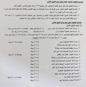 بمجموع 223 درجة للعام و185 للخاص.. محافظ المنيا يعتمد تنسيق القبول بالصف الأول الثانوي 2025 2 رسميًا تنسيق الثانوية العامة 2025 بالمنيا