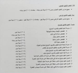 بمجموع 223 درجة للعام و185 للخاص.. محافظ المنيا يعتمد تنسيق القبول بالصف الأول الثانوي 2025 3 رسميًا تنسيق الثانوية العامة 2025 بالمنيا