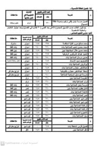 بدء التقديم للثانوي الفني بأسوان للعام الدراسي 2025.. والحد الأدنى للقبول بين 140 و230 درجة 2 بدء التقديم للثانوي الفني بأسوان للعام الدراسي 2025