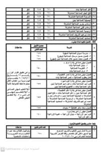 بدء التقديم للثانوي الفني بأسوان للعام الدراسي 2025.. والحد الأدنى للقبول بين 140 و230 درجة 3 بدء التقديم للثانوي الفني بأسوان للعام الدراسي 2025