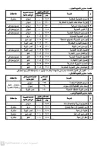 بدء التقديم للثانوي الفني بأسوان للعام الدراسي 2025.. والحد الأدنى للقبول بين 140 و230 درجة 4 بدء التقديم للثانوي الفني بأسوان للعام الدراسي 2025