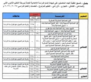 محافظ كفر الشيخ يعتمد تنسيق القبول بالمدارس الثانوية الفنية للعام الدراسي 2025 / 2026 3 تنسيق المدارس الثانوية الفنية للعام الدراسي 2025