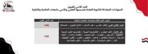 الطب يبدأ من 58%.. التعليم العالي تعلن تنسيق الجامعات الخاصة والأهلية للوافدين 2 تنسيق الجامعات الخاصة والأهلية للوافدين 2025